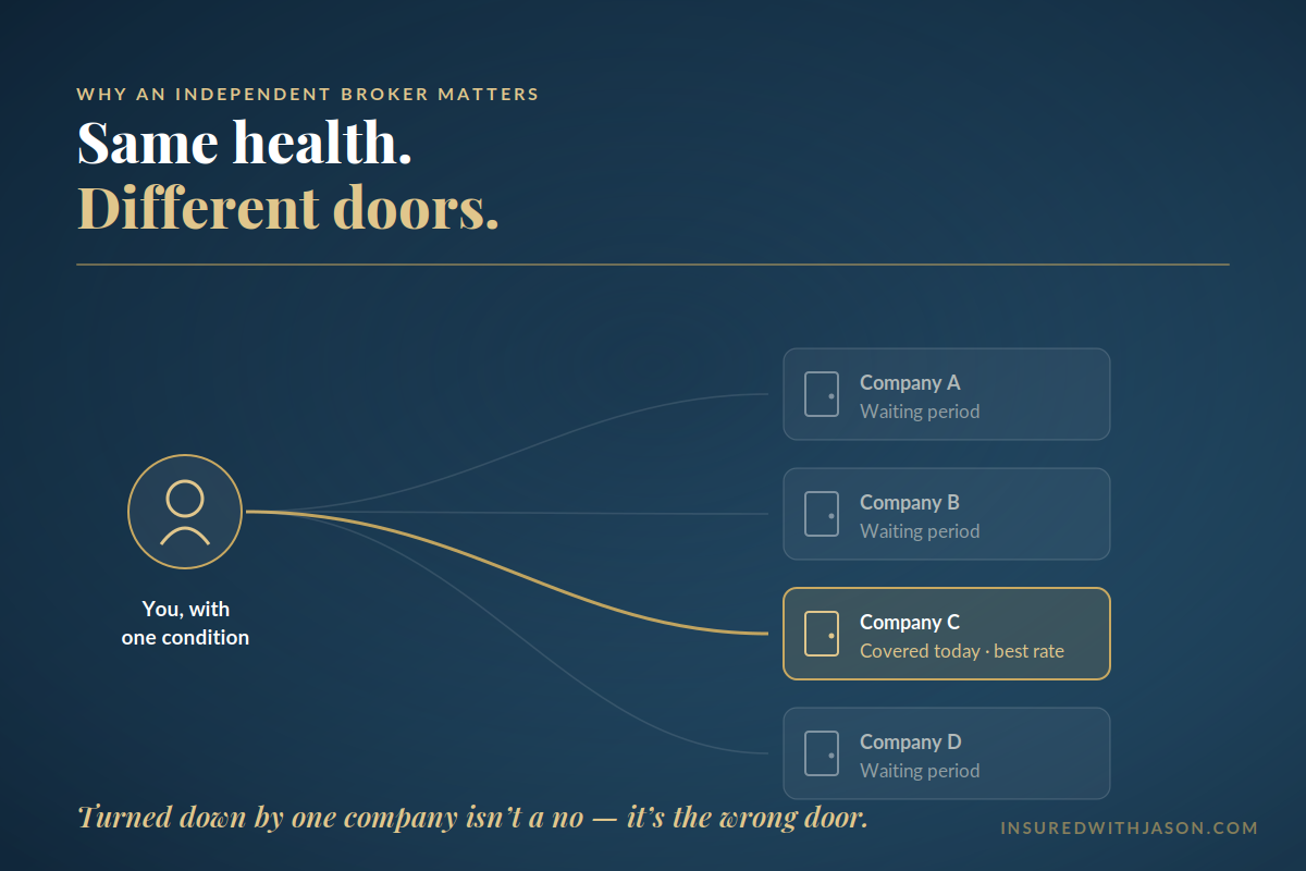 Burial insurance best rate independent broker — Insured With Jason