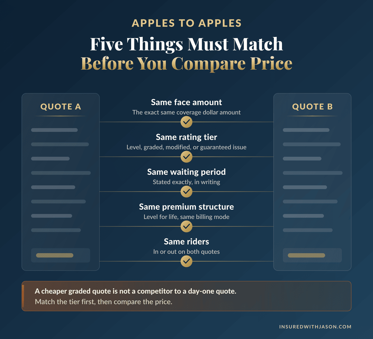 Five things that must match before comparing funeral insurance quotes — Insured With Jason