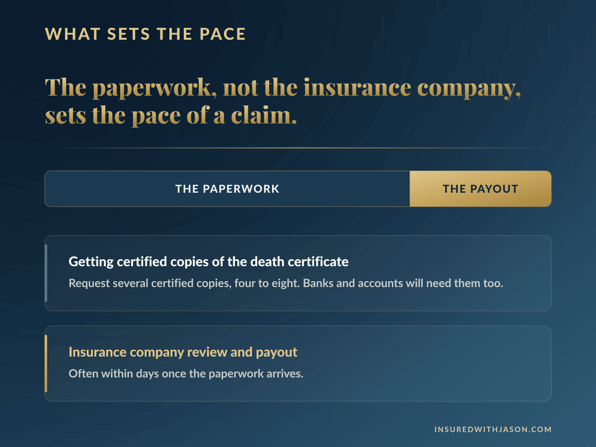 Timeline showing paperwork takes longer than the insurance payout in a burial insurance claim — Insured With Jason