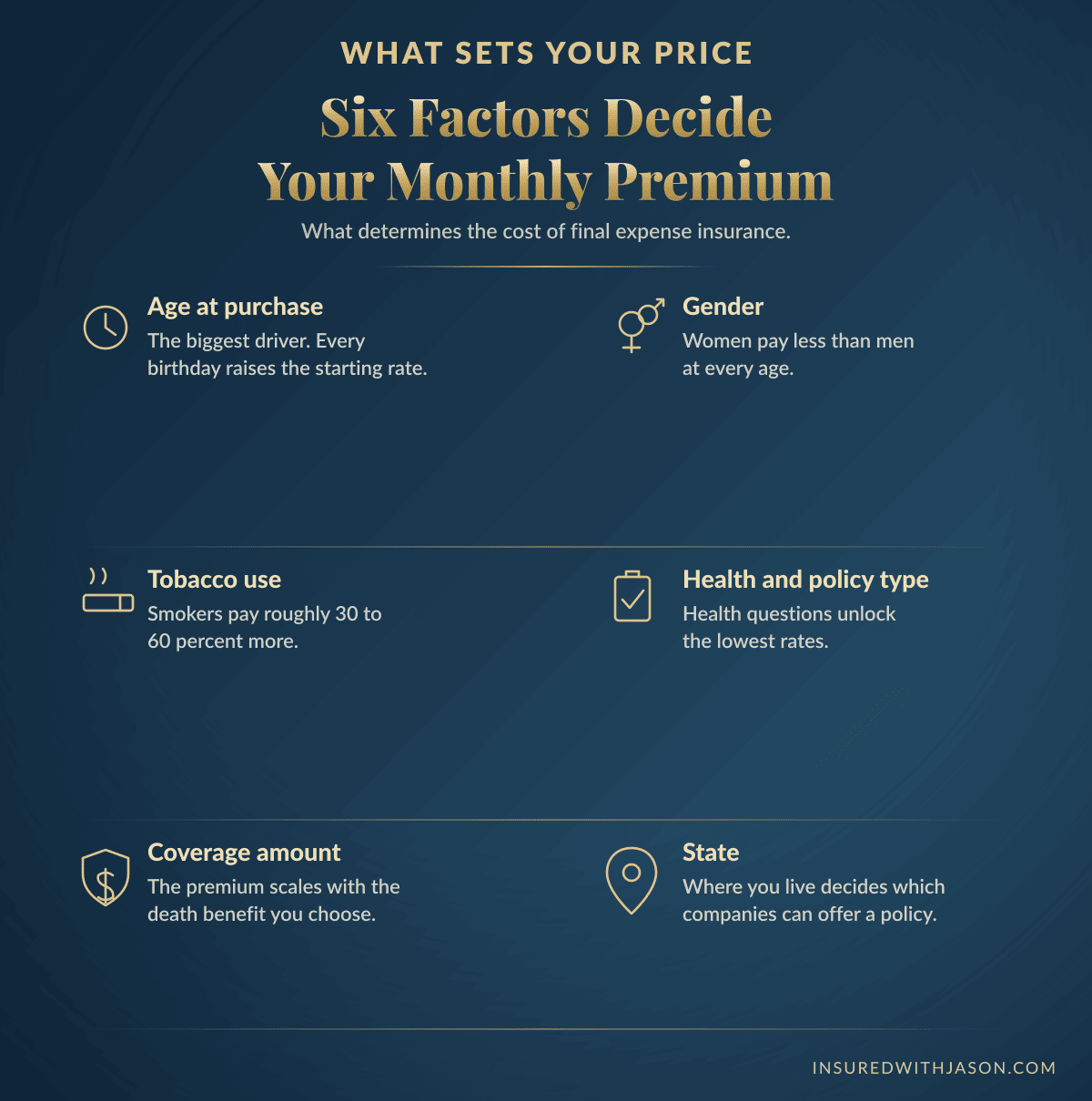 The six factors that determine the cost of final expense insurance — Insured With Jason