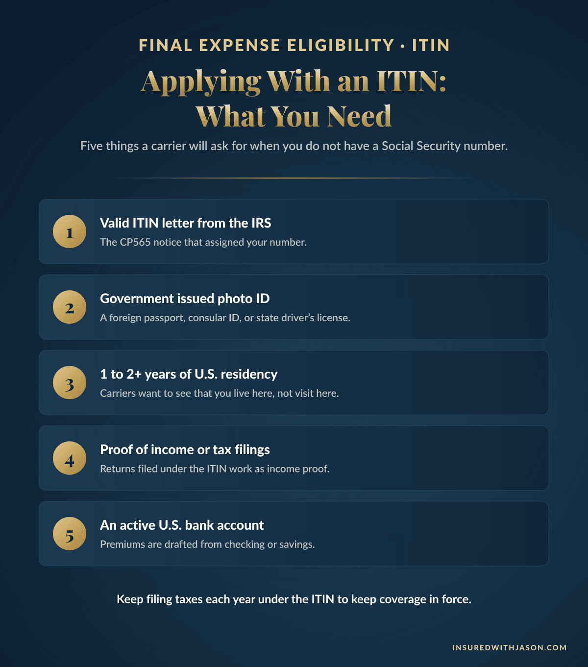 Checklist of what an ITIN holder needs to apply for final expense insurance, from IRS letter to a U.S. bank account — Insured With Jason