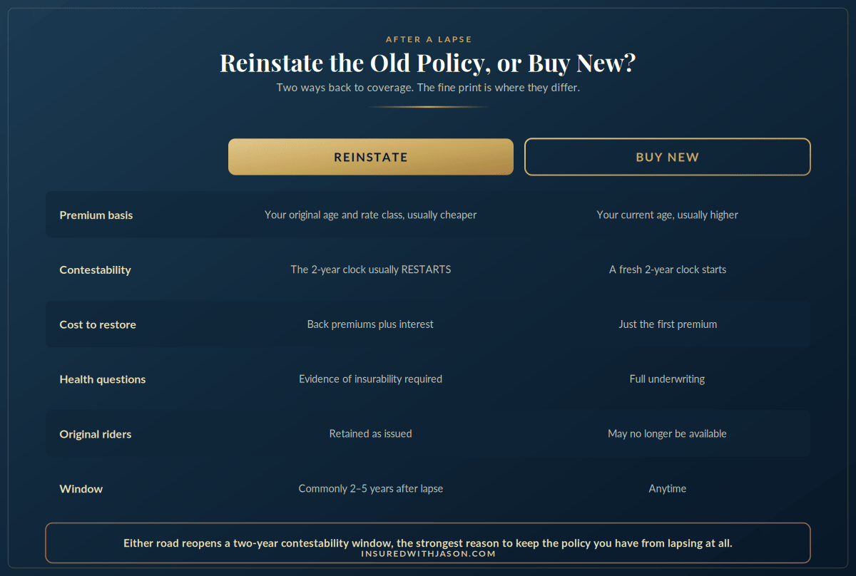Comparison of reinstating a lapsed life insurance policy versus buying a new one