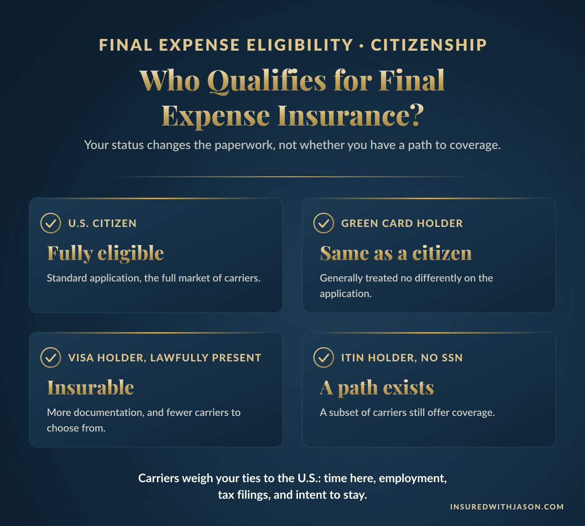 Who qualifies for final expense insurance: U.S. citizens, green card holders, visa holders, and ITIN holders each have a path — Insured With Jason