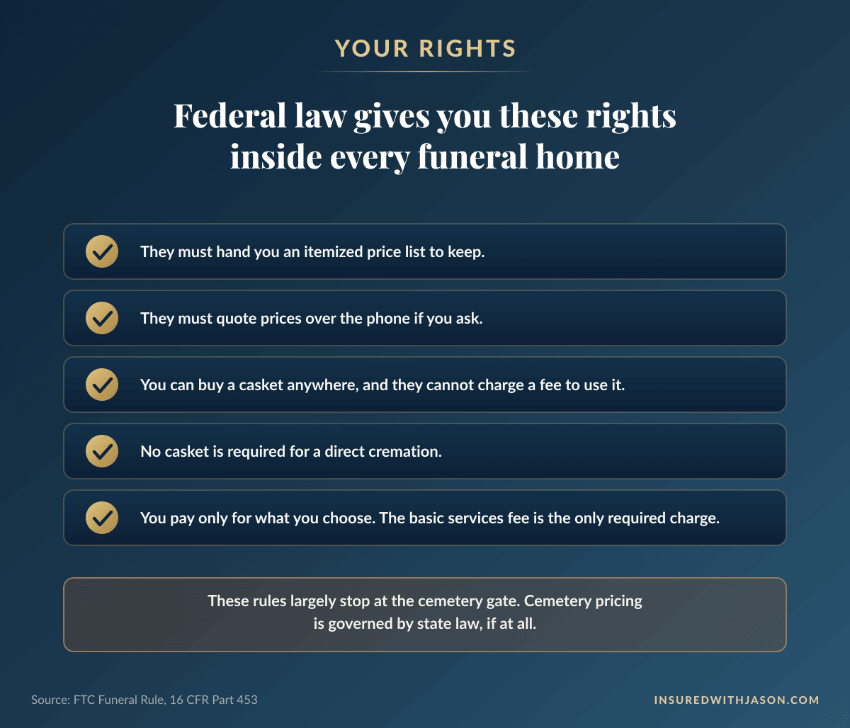 FTC Funeral Rule consumer rights checklist for paying funeral costs — Insured With Jason
